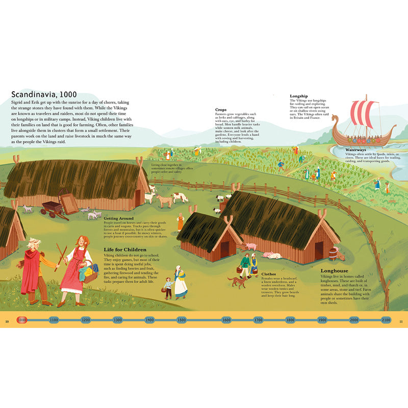 The 100 Year Time Travelers