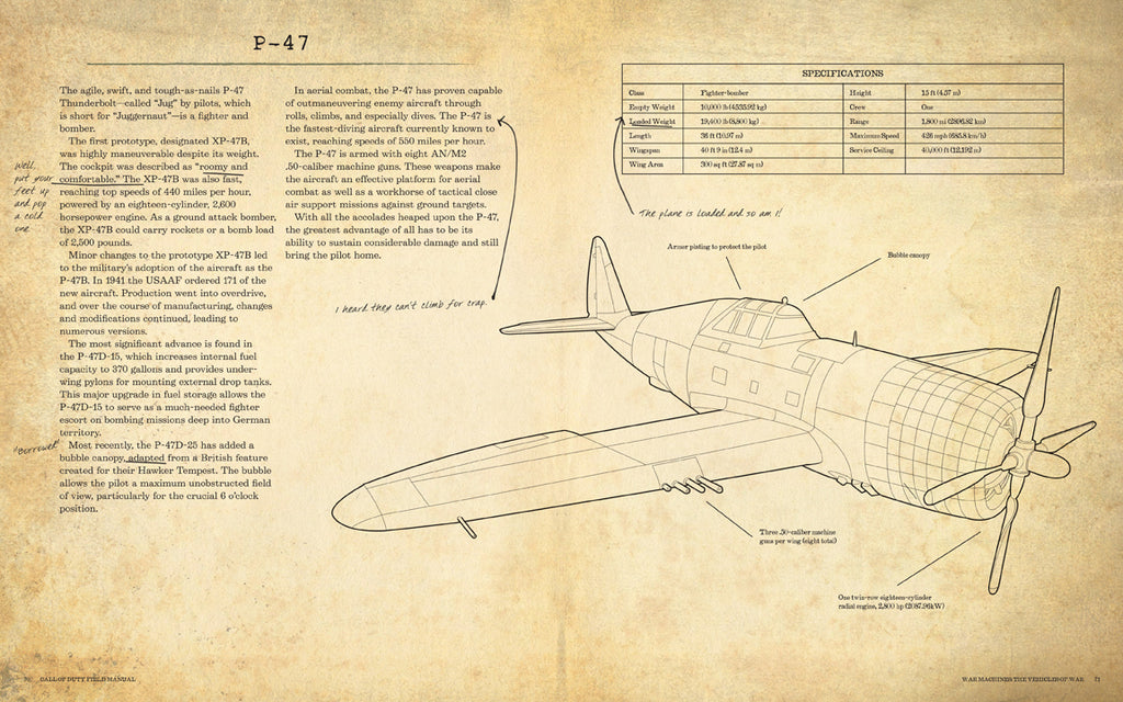 Call of Duty WWII: Field Manual